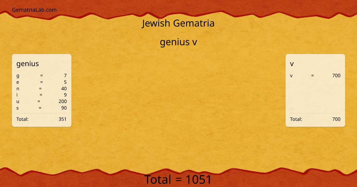 genius v in jewish Gematria
